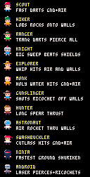 All twelve raiders with their abilities